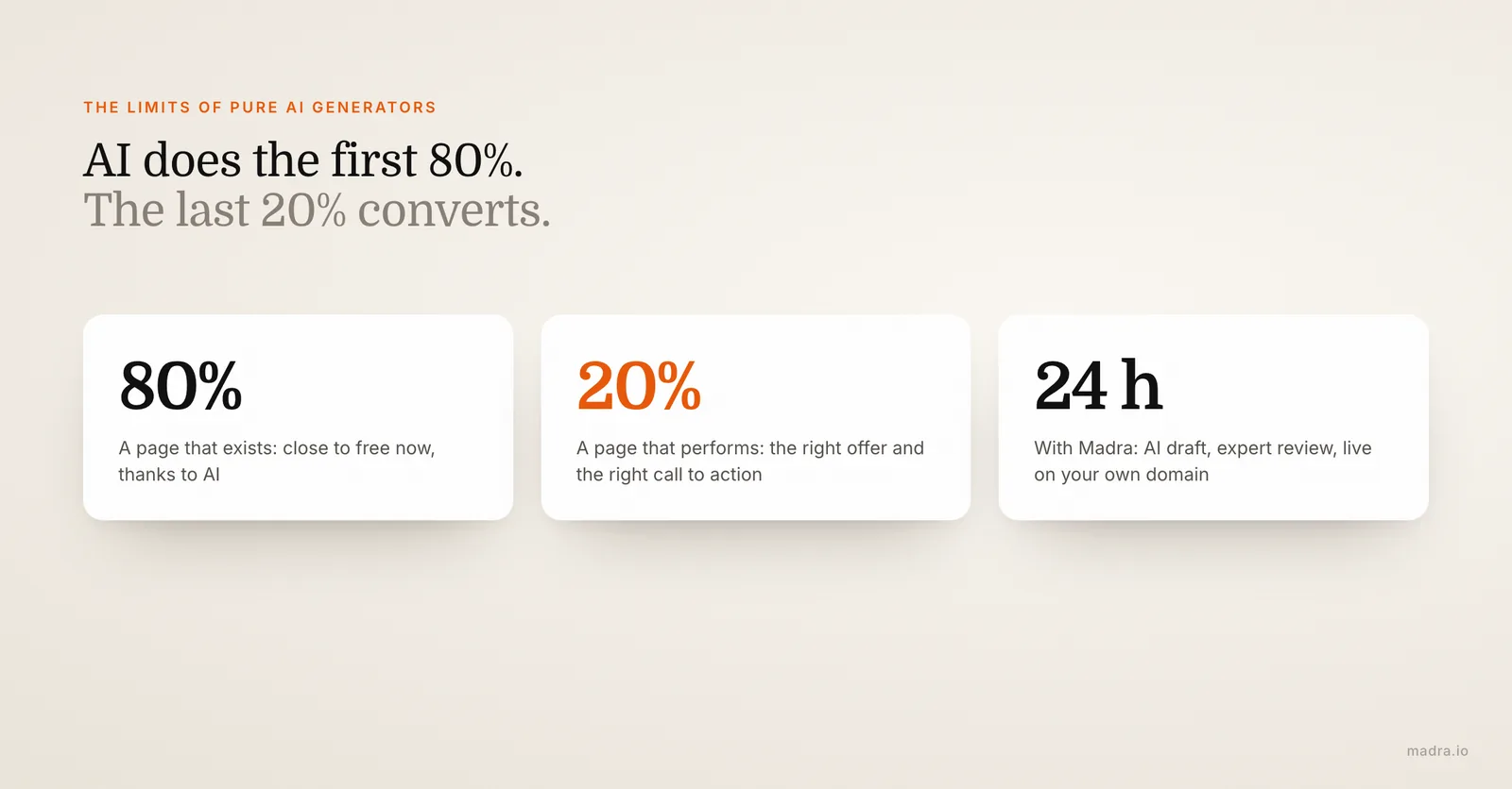 Three figures on AI landing pages: 80% of the work is now near free, the 20% that converts needs an expert, live in 24 hours