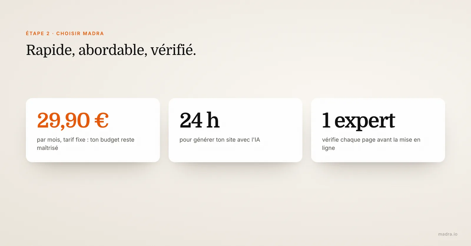 Pourquoi choisir madra pour concevoir son site avec l'IA : 29,90 € par mois, site généré en 24 h, vérifié par un expert