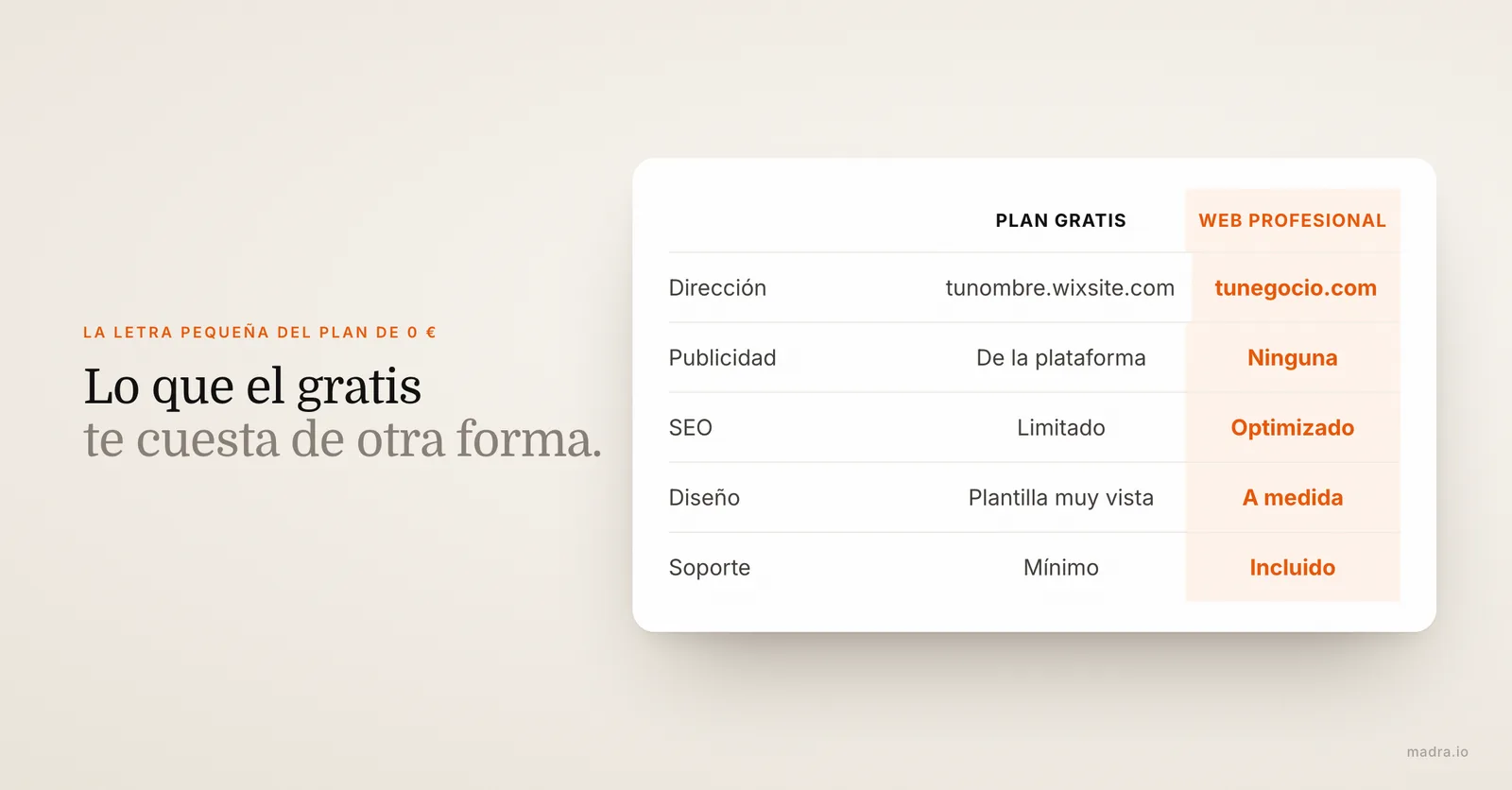 Comparativa entre una web gratis y una web profesional: subdominio, publicidad, SEO, diseño de plantilla y soporte