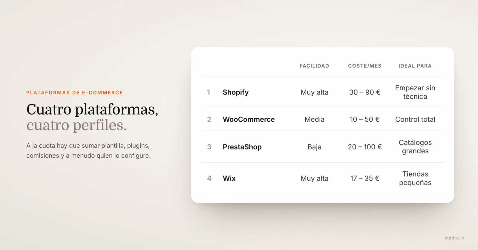 Plataformas para crear una tienda online: Shopify, WooCommerce, PrestaShop y Wix, con facilidad, coste y perfil