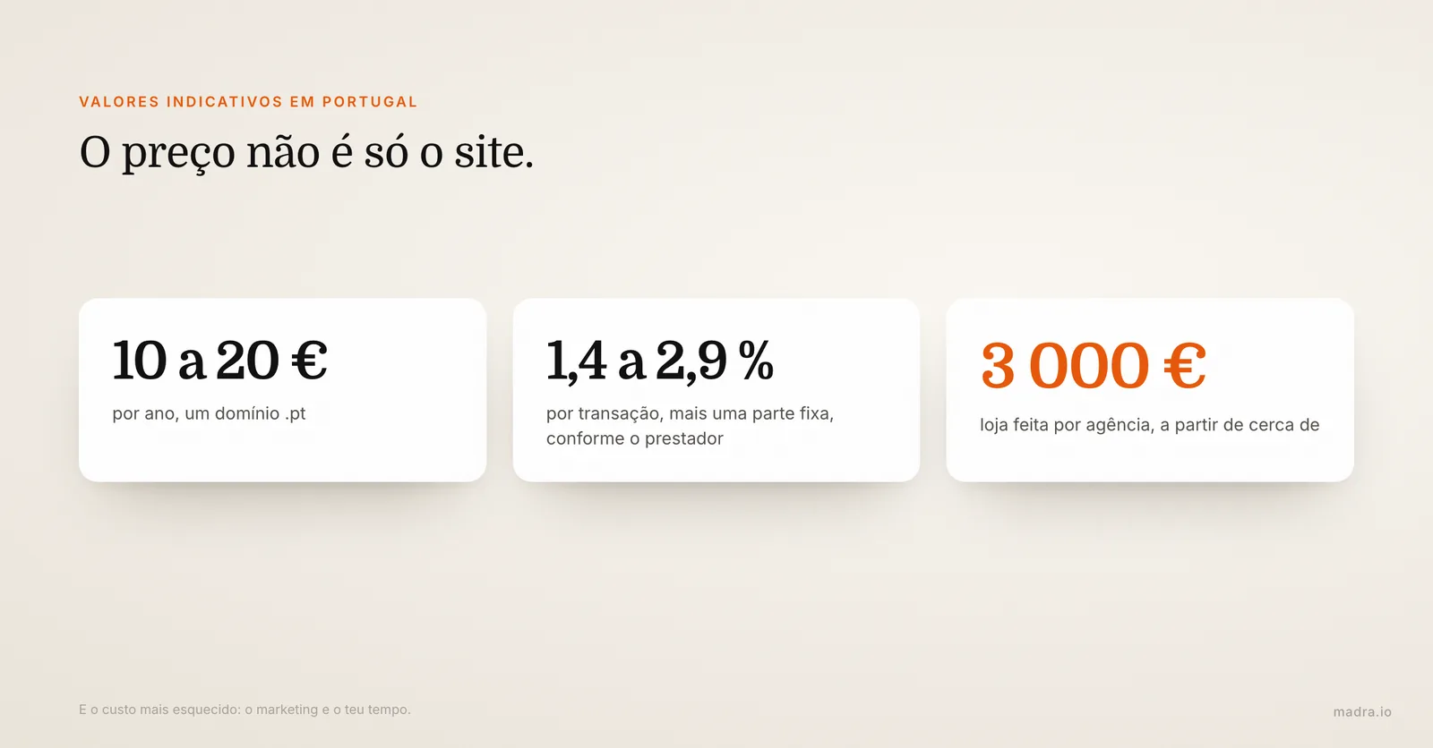Custos de uma loja online em Portugal: domínio .pt a 10-20 € por ano, comissões de 1,4 a 2,9 %, agência desde 3 000 €