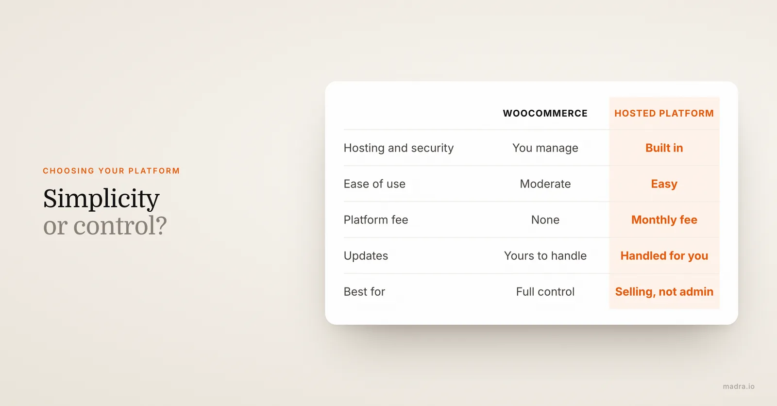 Comparison of WooCommerce and hosted ecommerce platforms like Shopify, Wix or BigCommerce: hosting, ease, fees and updates