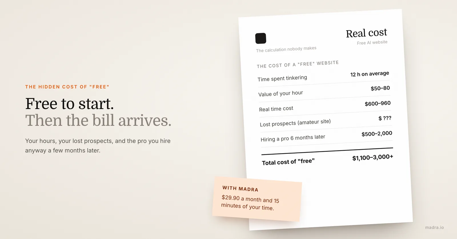 Real cost of a free AI website: 12 hours of tinkering, lost prospects and a pro hired later, $1,100 to $3,000+