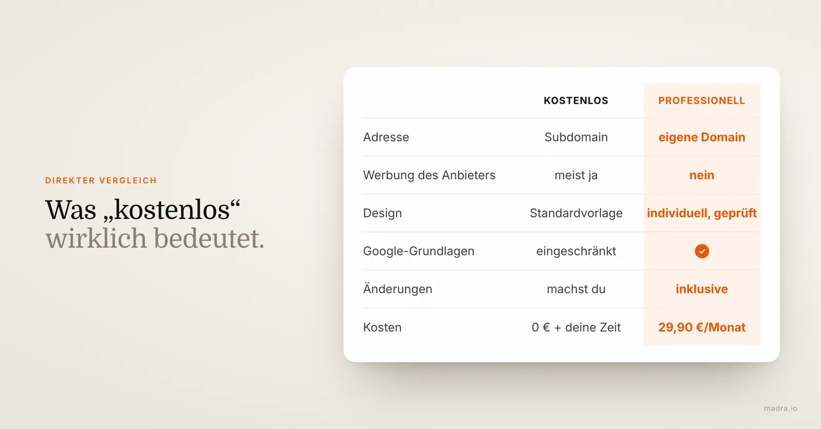Vergleich kostenlose und professionelle Website: eigene Domain, Werbung des Anbieters, Design, Google, Änderungen und Kosten