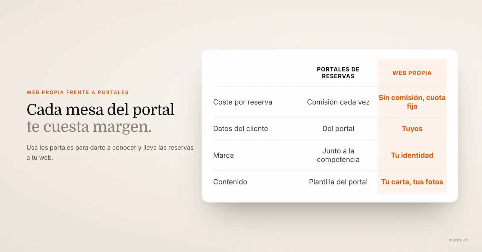 Comparativa entre portales de reservas y web propia para un restaurante: comisiones, datos del cliente, marca y contenido
