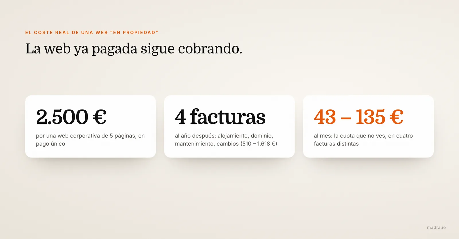 Coste real de una web en propiedad: 2.500 € de entrada y después 510 a 1.618 € al año, entre 43 y 135 € al mes