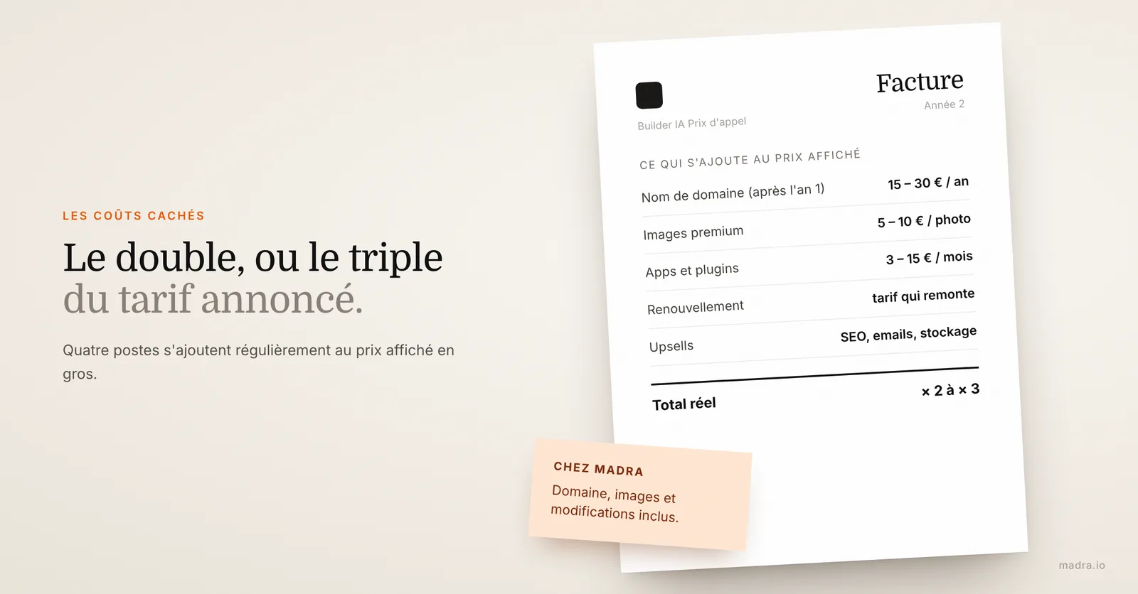 Facture réelle d'un générateur de site IA avec les coûts cachés : domaine, images, applications et prix de renouvellement