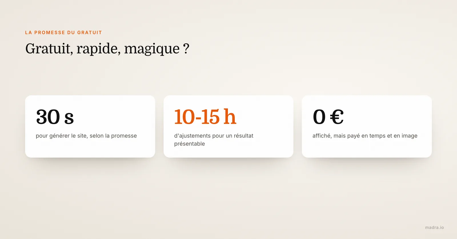 La promesse des créateurs de sites IA gratuits : 30 secondes de génération mais 10 à 15 heures d'ajustements