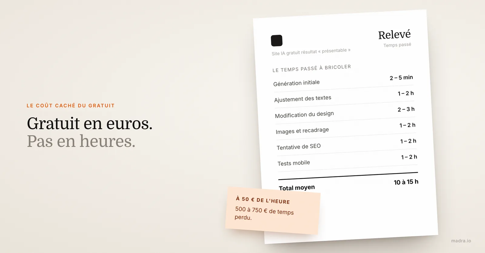 Relevé du temps passé à bricoler un site IA gratuit : textes, design, images, SEO et tests mobile, 10 à 15 heures au total