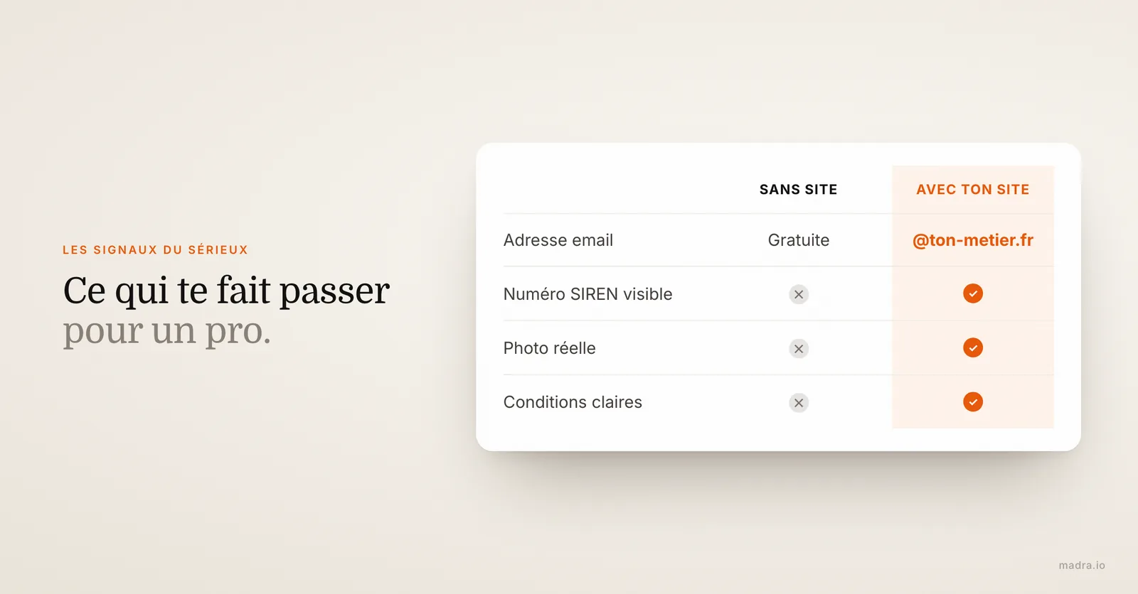 Comparatif des signaux de crédibilité d'un auto-entrepreneur : email à son nom de domaine, SIREN, photo réelle, conditions