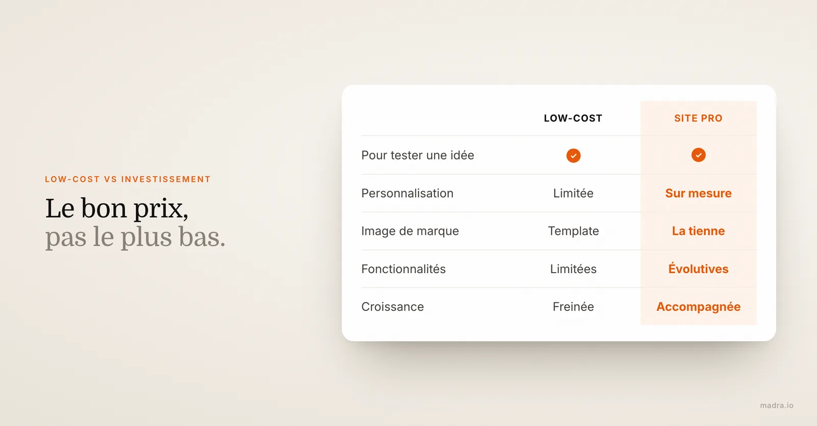 Comparatif entre une plateforme low-cost et un site professionnel : personnalisation, image de marque, fonctionnalités