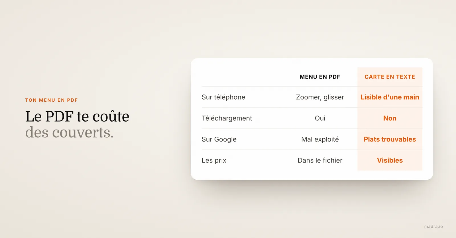 Comparatif entre un menu de restaurant en PDF et une carte en texte sur le site : lecture mobile, Google, prix