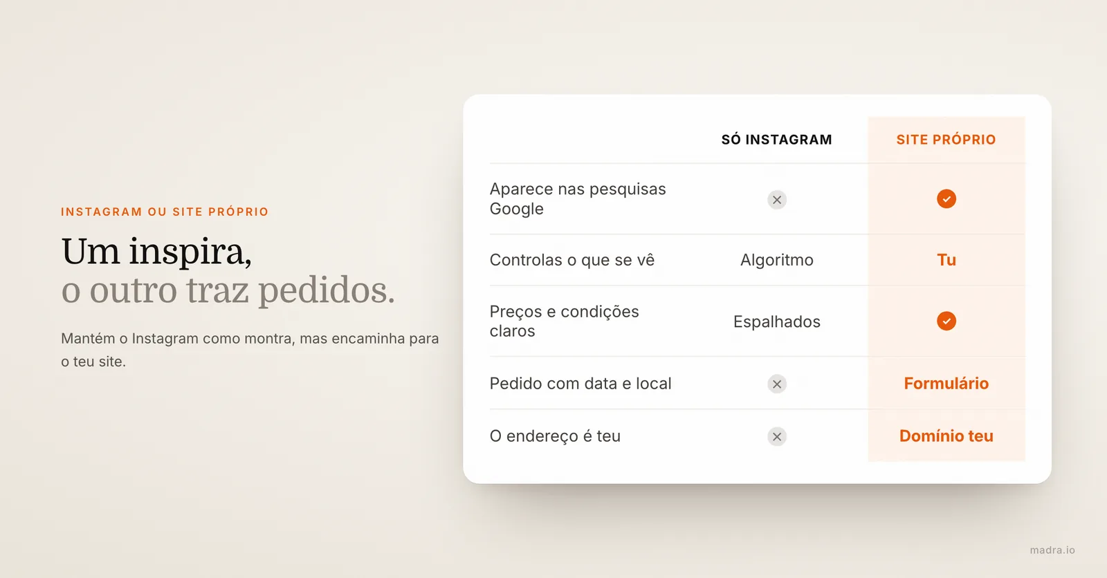 Comparação entre Instagram e site próprio para fotógrafos: Google, preços, pedido de contacto e domínio