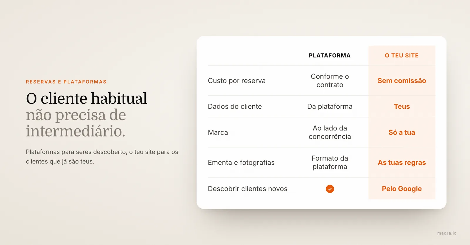 Comparação entre reservar por uma plataforma e reservar no site do restaurante: comissão, dados do cliente, marca e ementa