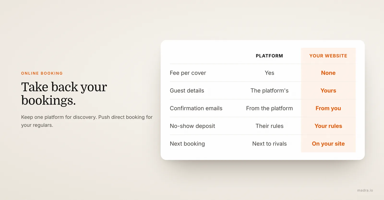 Booking through a platform versus direct booking on a restaurant website: fees, guest details and no-show rules