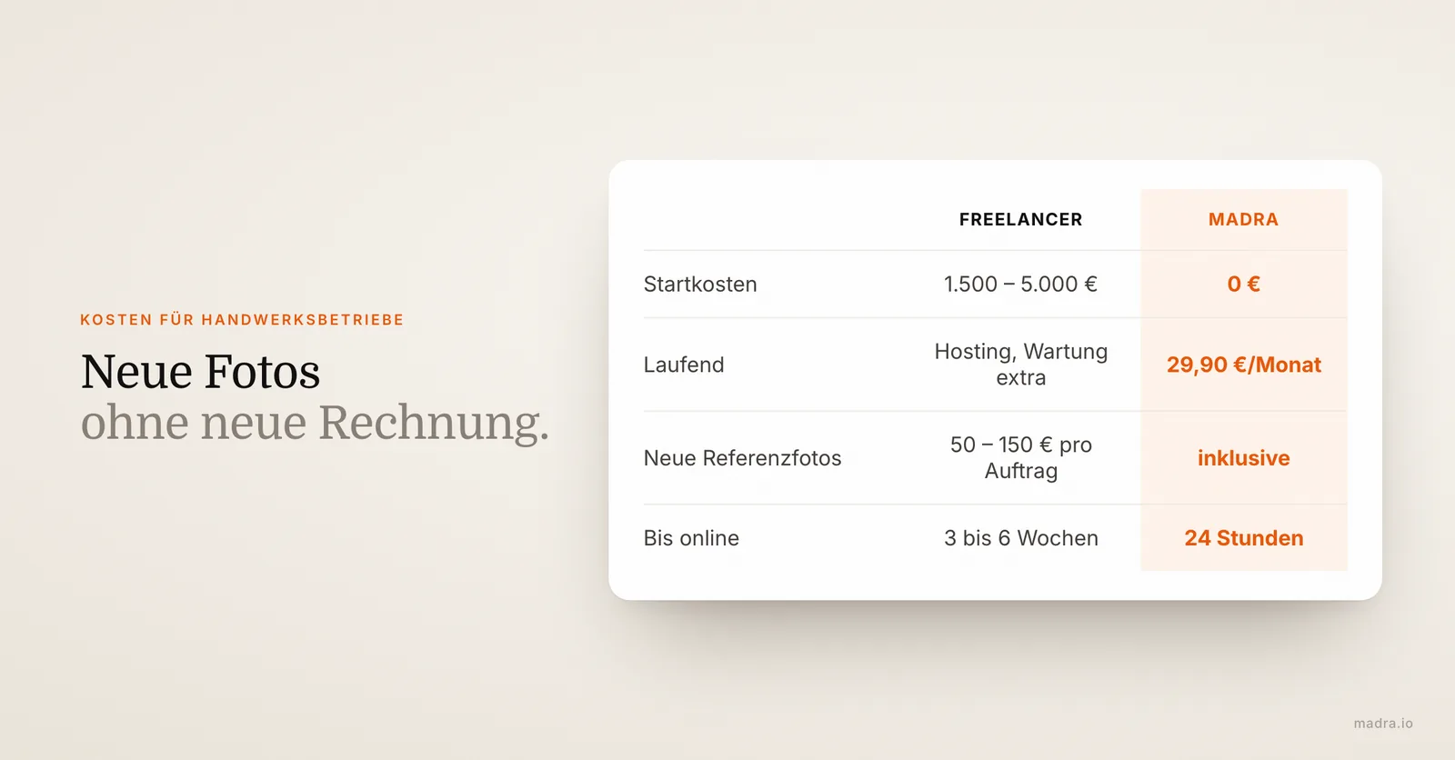Vergleich Website vom Freelancer und Website im Abo für Handwerker: Startkosten, neue Referenzfotos, Änderungen und Dauer