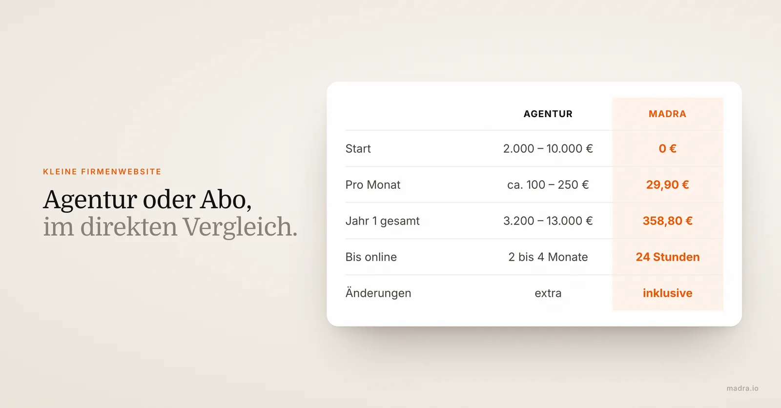 Vergleich Agentur und Website-Abo für eine kleine Firmenwebsite: Startkosten, Monatskosten, Dauer und Änderungen