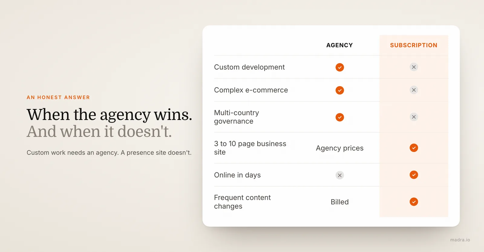 When to choose a web agency or a website subscription: custom development, complex e-commerce, presence site, speed