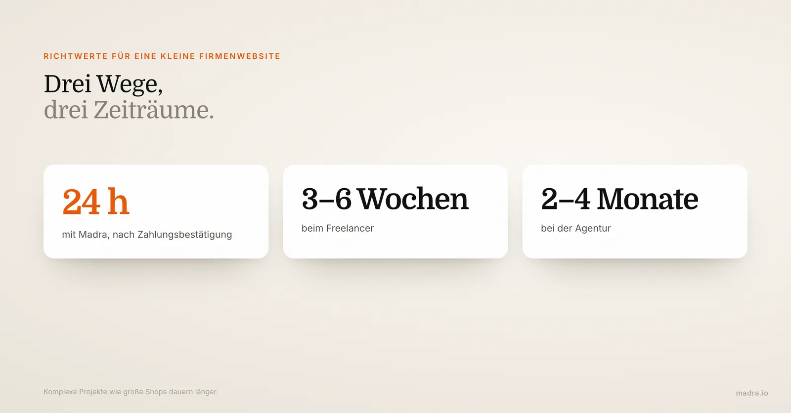 Kennzahlen zur Dauer: 24 Stunden mit Madra, 3 bis 6 Wochen beim Freelancer, 2 bis 4 Monate bei der Agentur